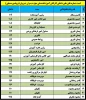ارتباط با ما 2