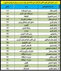 ارتباط با ما 2