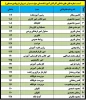 ارتباط با ما 2