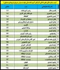 ارتباط با ما 2