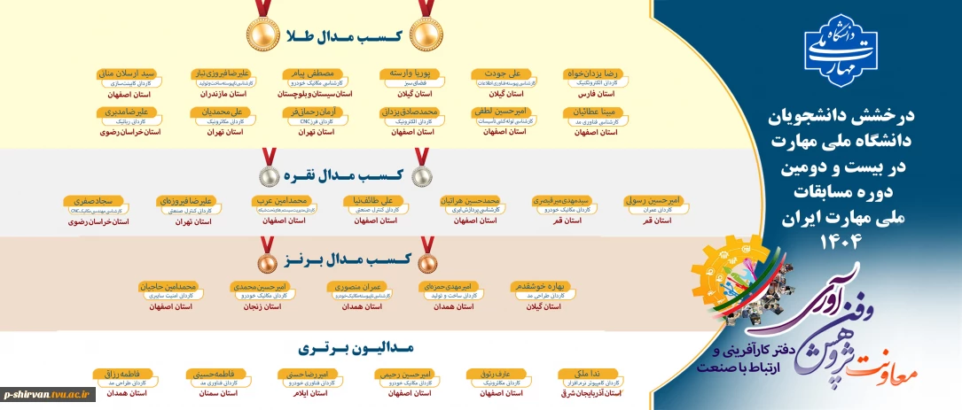 درخشش دانشجویان دانشگاه ملی مهارت در بیست و دومین مسابقات ملی مهارت ایران ۱۴۰۴