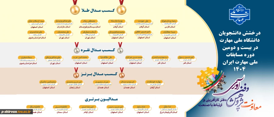 درخشش دانشجویان دانشگاه ملی مهارت در بیست و دومین مسابقات ملی مهارت ایران ۱۴۰۴ 2