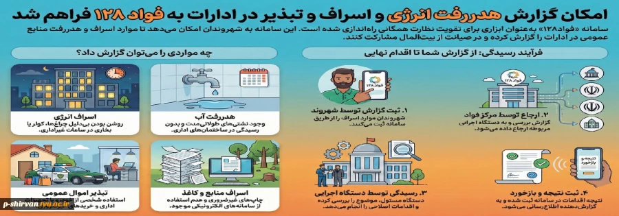 مرکز بازرسی، نظارت بر خدمات عمومی و فوریت های اداری 2