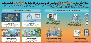 مرکز بازرسی، نظارت بر خدمات عمومی و فوریت های اداری