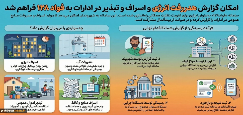 مرکز بازرسی، نظارت بر خدمات عمومی و فوریت های اداری