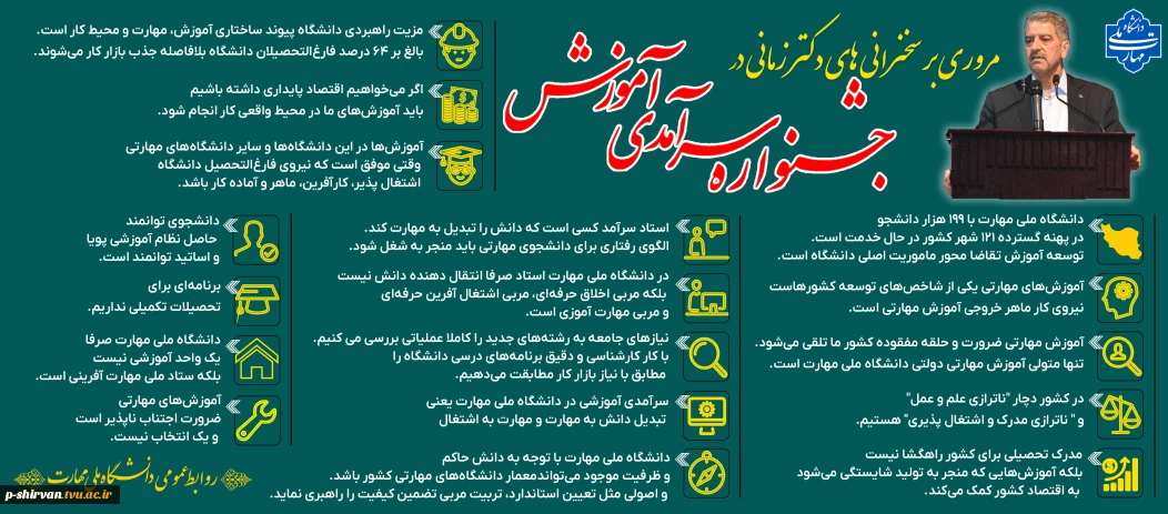 دکتر زمانی