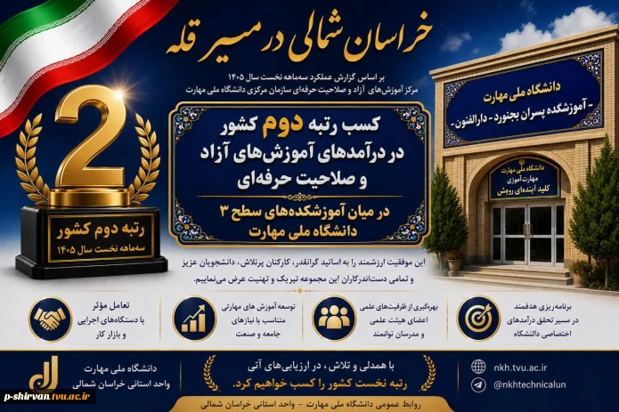 خراسان شمالی در مسیر قله؛ کسب رتبه دوم کشور در درآمدهای آموزش‌های آزاد دانشگاه ملی مهارت