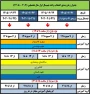 جدول زمانبندی انتخاب واحد