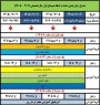 جدول زمانبندی حذف و اضافه
