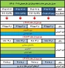 جدول زمانبندی حذف و اضافه  2